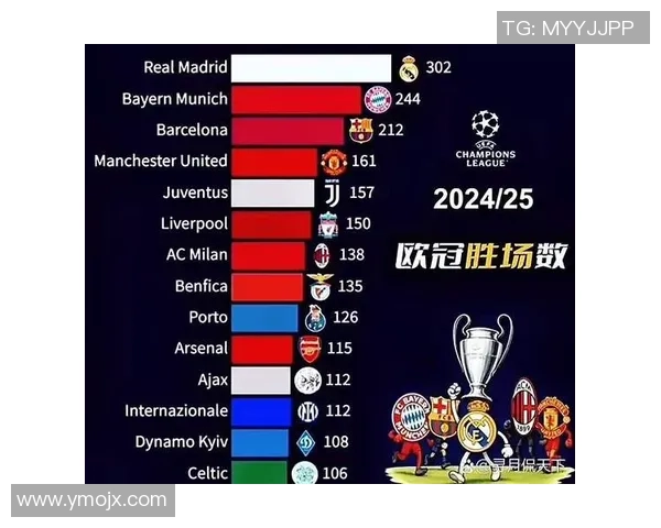拜仁逆袭皇马3-0胜利背后的战术解析与精彩瞬间回顾 拜仁逆袭皇马3-0胜利背后的战术解析与精彩瞬间回顾